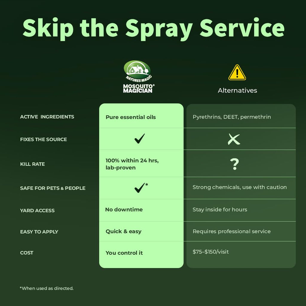Outdoor Pest Spray with Hose End Sprayer 32 OZ Mint Y8266
