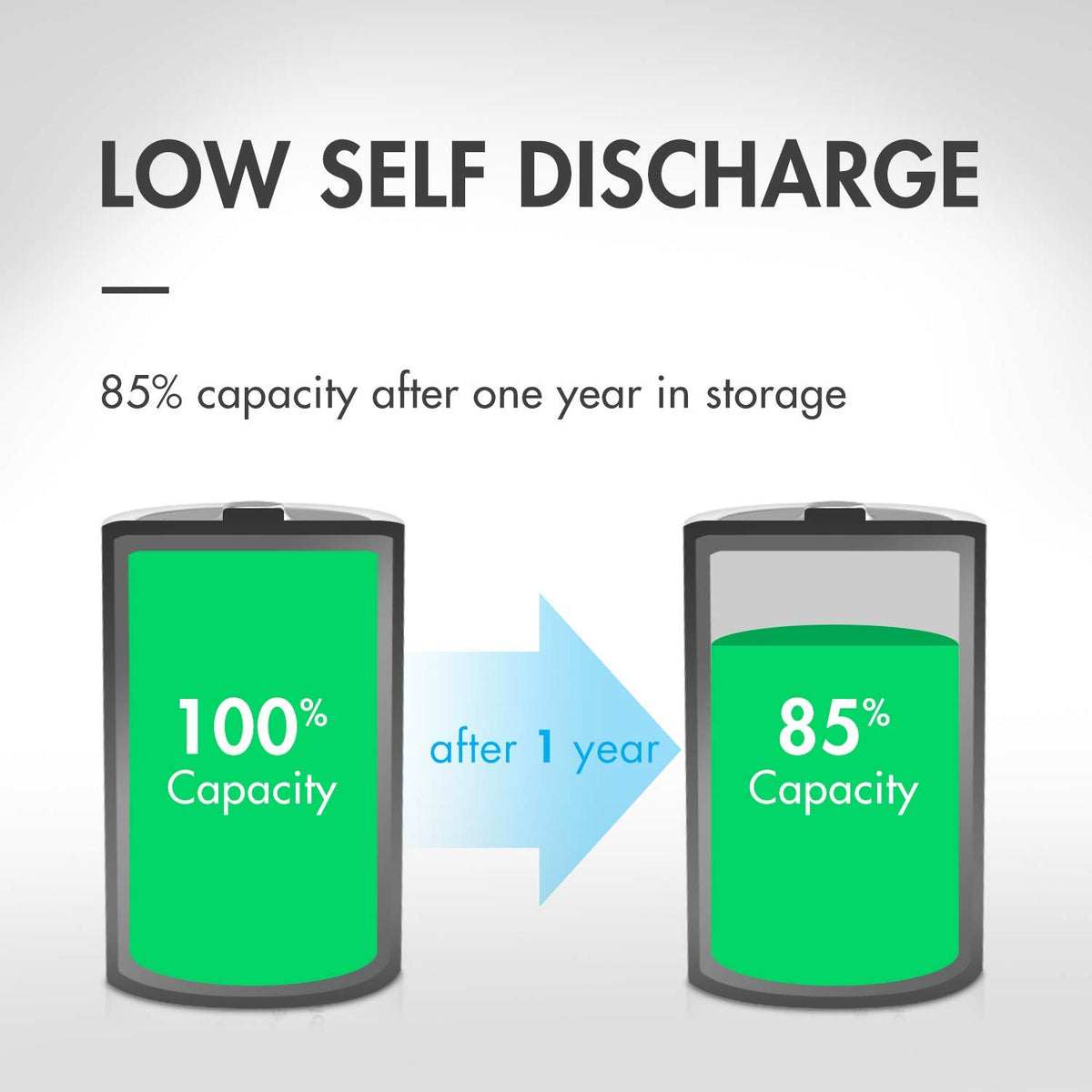 1.2V NiMH Rechargeable D Battery 8 Pack D164