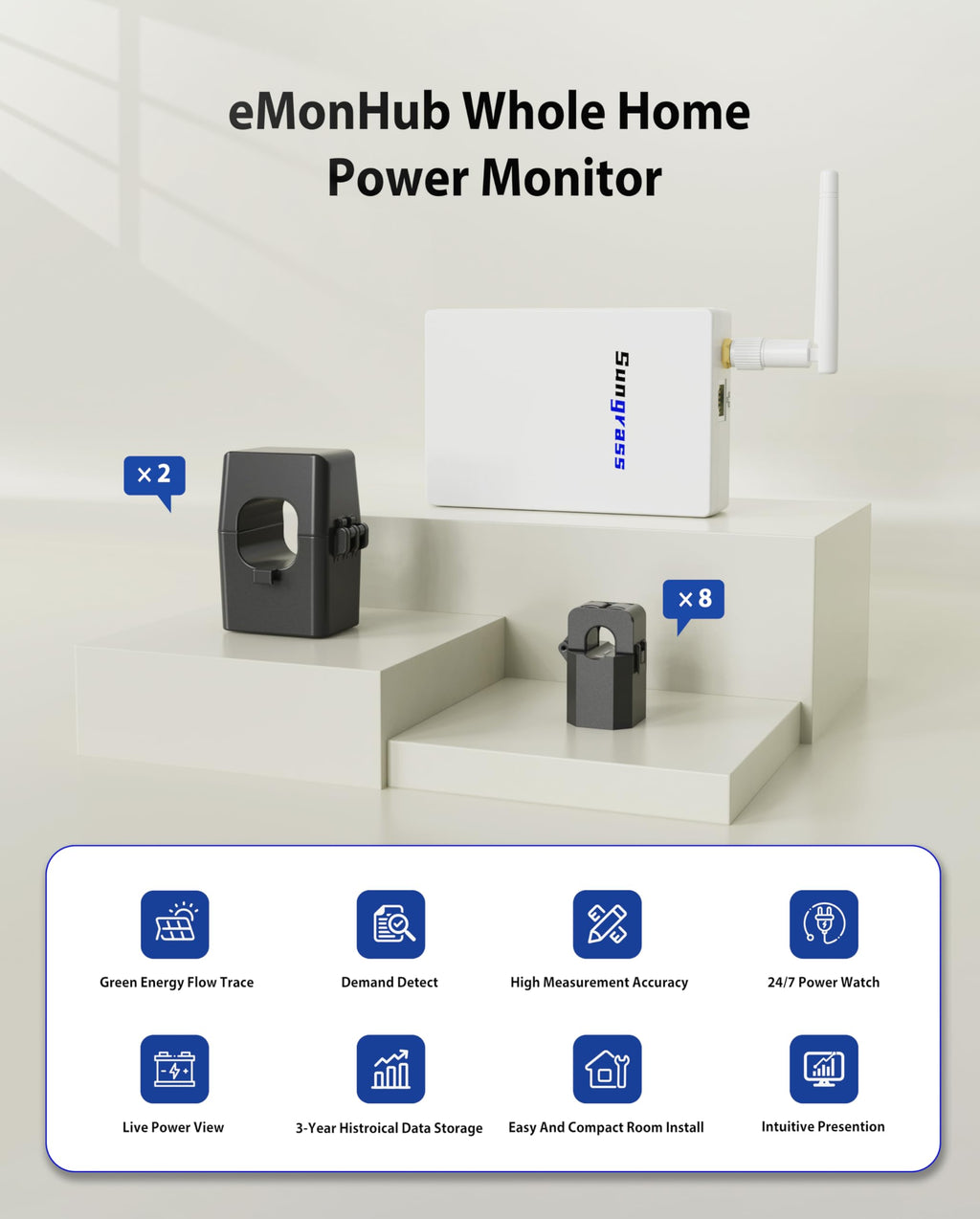 Real Time Electricity Usage Monitor M480872
