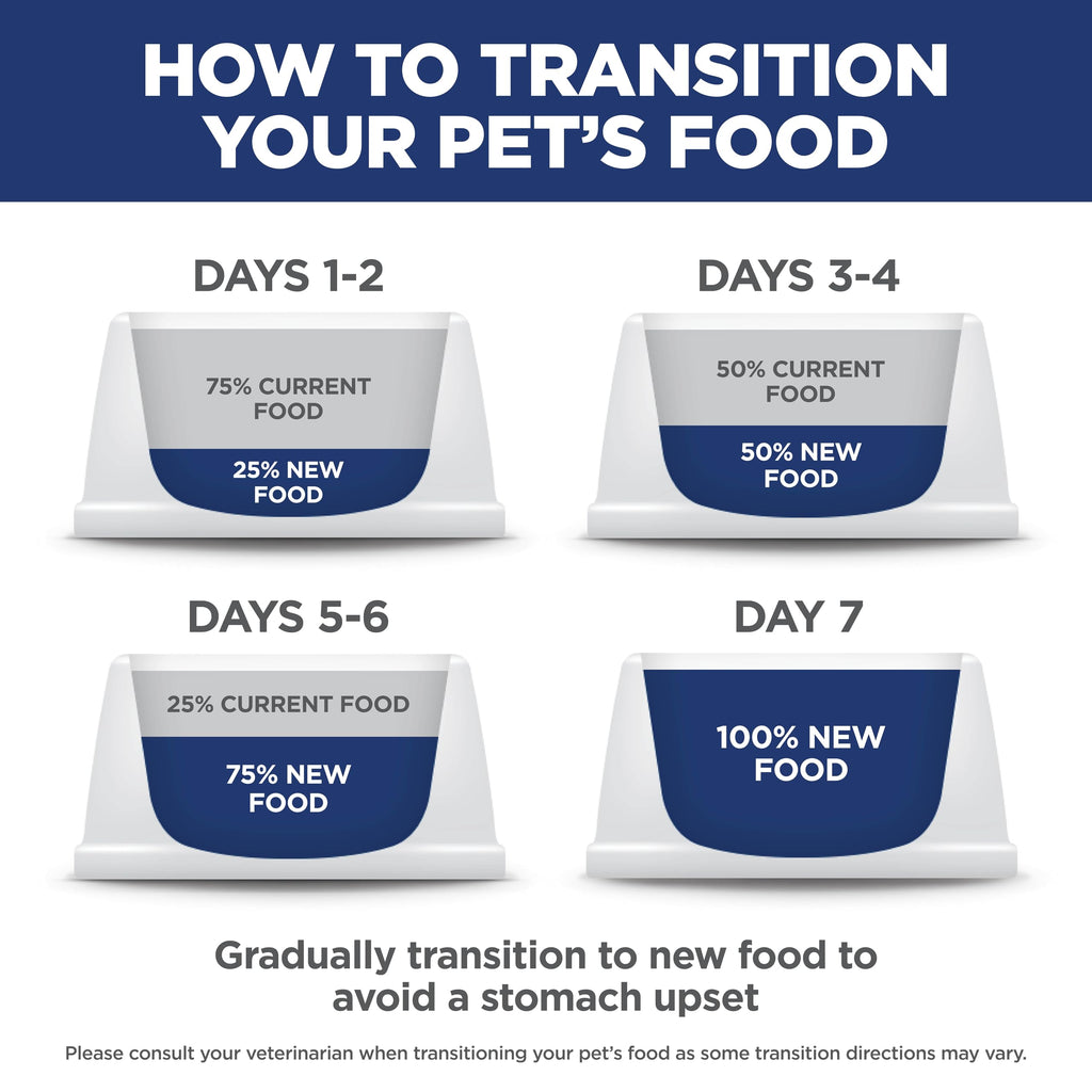 Dry Dog Food X706