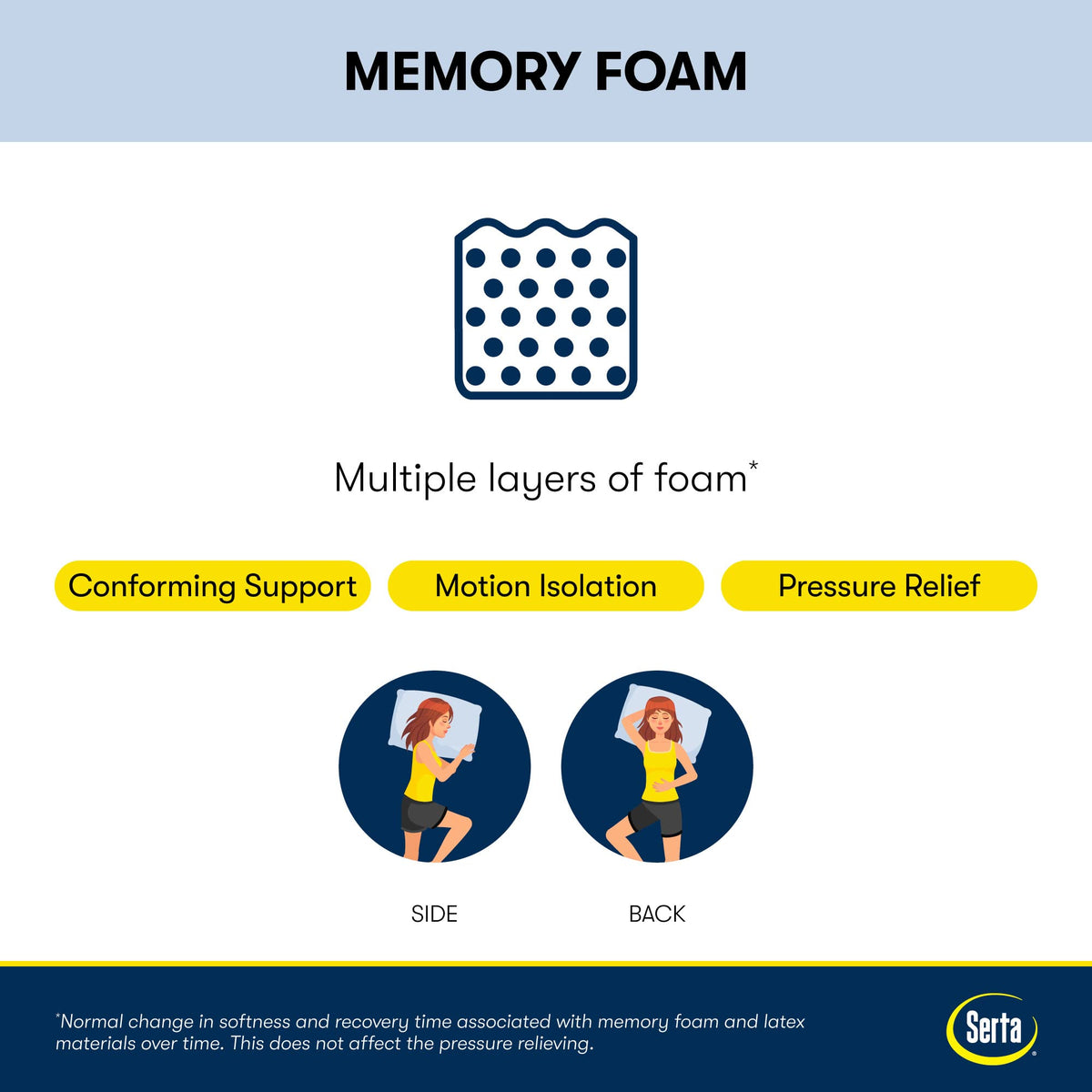8" Cooling Gel Memory Foam Twin Size Mattress U6037