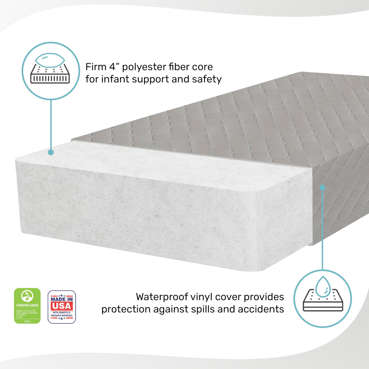 4” Firm Fiber Crib & Toddler Bed Mattress, Dual-Sided, Waterproof, Grey Embossed Vinyl Cover X584