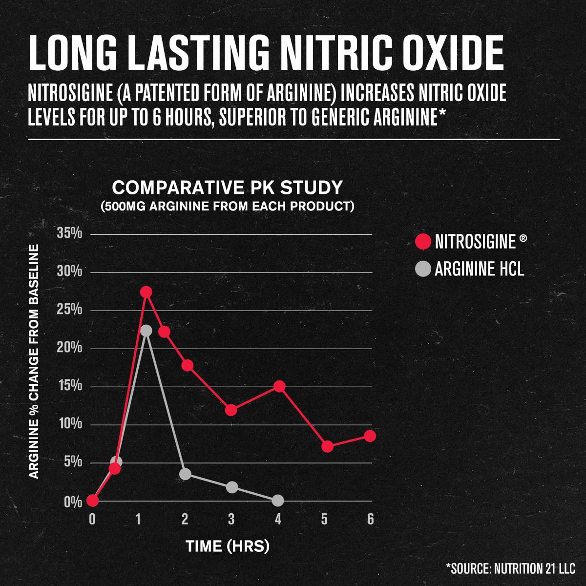 90 Caps Nitric Oxide Supplement W8078