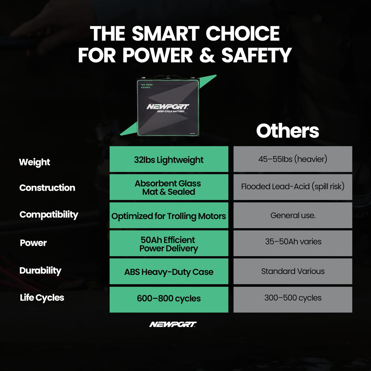 12V50Ah Deep Cycle Sealed AGM Marine Battery H384