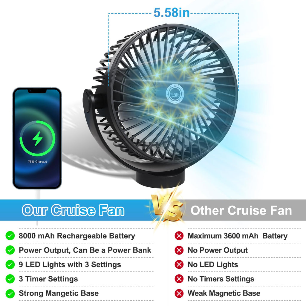 Magnetic Cruise Fan with 8000mAh Rechargeable Battery O5516