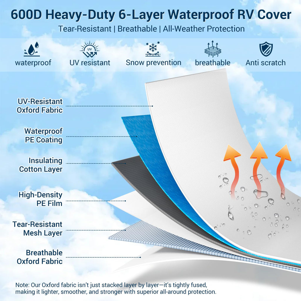 14-16ft 6 Layers 600D Oxford Waterproof RV Cover X518